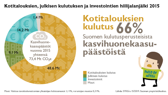 Kuhima pääkuva 556